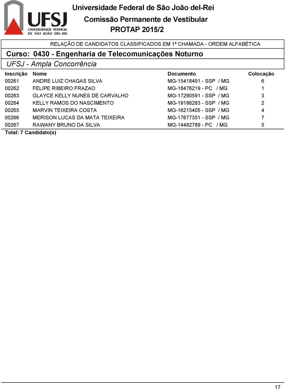 DE CARVALHO MG-79059 - SSP / MG 006 KELLY RAMOS DO NASCIMENTO MG-9868 - SSP / MG 0065 MARVIN TEIXEIRA COSTA MG-6505 - SSP /