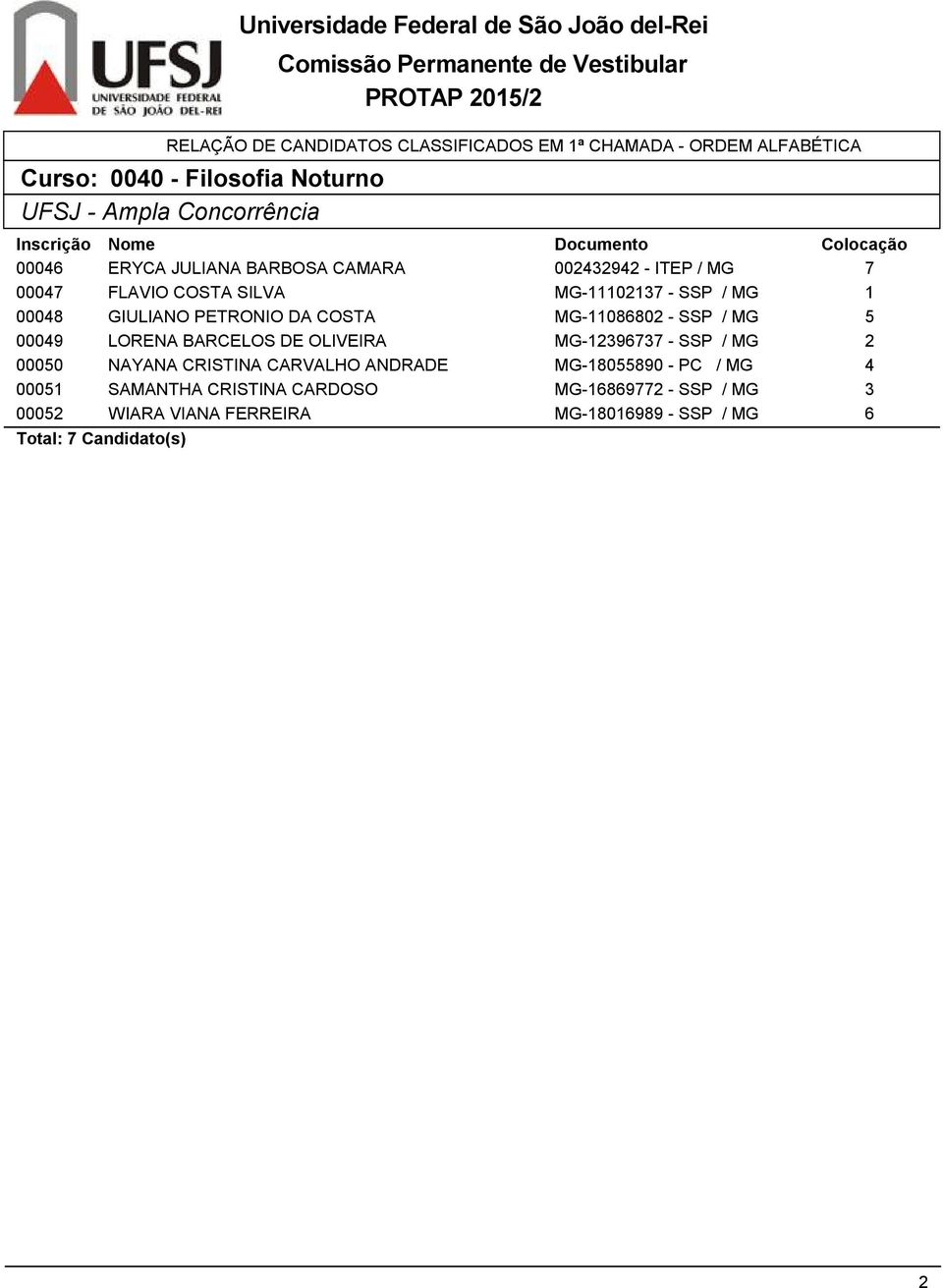 - SSP / MG 5 0009 LORENA BARCELOS DE OLIVEIRA MG-9677 - SSP / MG 00050 NAYANA CRISTINA CARVALHO ANDRADE MG-8055890 - PC /