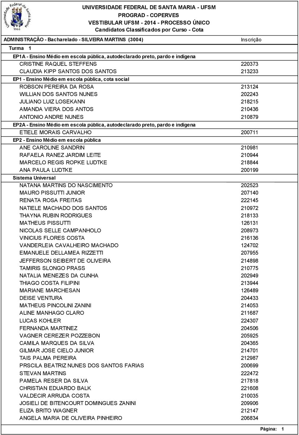 LUDTKE ANA PAULA LUDTKE NATANA MARTINS DO NASCIMENTO MAURO PISSUTTI JUNIOR RENATA ROSA FREITAS NATIELE MACHADO DOS SANTOS THAYNA RUBIN RODRIGUES MATHEUS PISSUTTI NICOLAS SELLE CAMPANHOLO VINICIUS