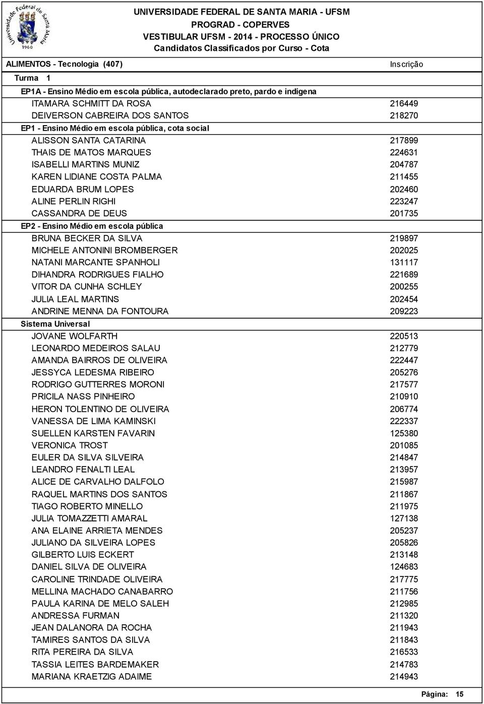 RODRIGUES FIALHO VITOR DA CUNHA SCHLEY JULIA LEAL MARTINS ANDRINE MENNA DA FONTOURA JOVANE WOLFARTH LEONARDO MEDEIROS SALAU AMANDA BAIRROS DE OLIVEIRA JESSYCA LEDESMA RIBEIRO RODRIGO GUTTERRES MORONI