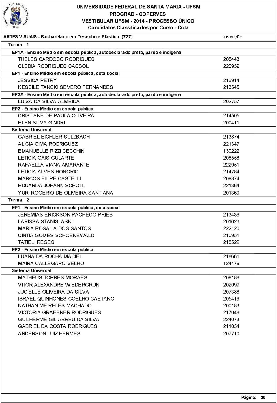 RAFAELLA VIANA AMARANTE LETICIA ALVES HONORIO MARCOS FILIPE CASTELLI EDUARDA JOHANN SCHOLL YURI ROGERIO DE OLIVEIRA SANT ANA 2 JEREMIAS ERICKSON PACHECO PRIEB LARISSA STANISLASKI MARIA ROSALIA DOS