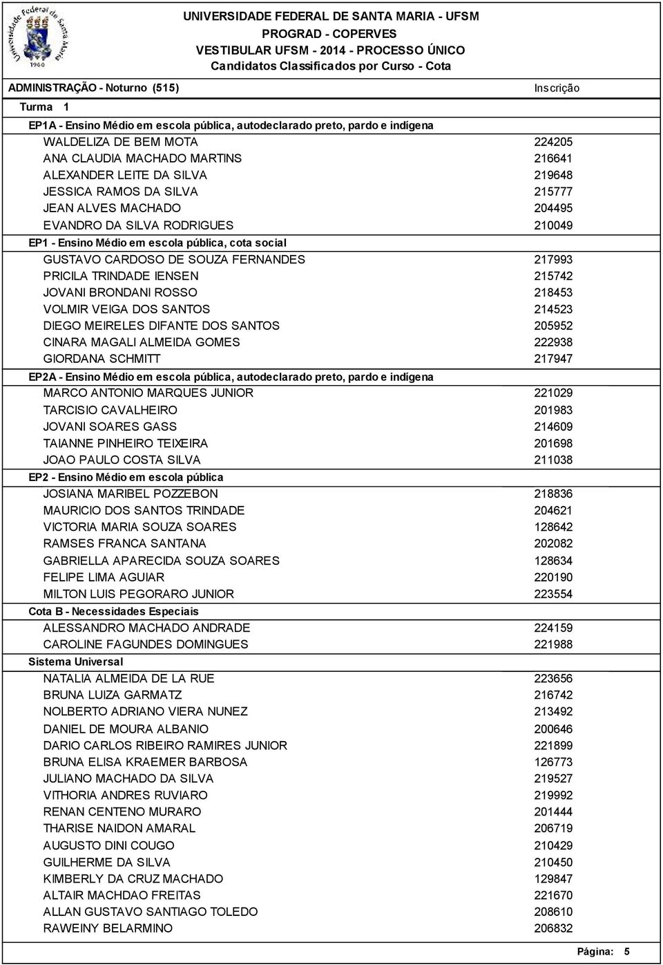 MAGALI ALMEIDA GOMES GIORDANA SCHMITT MARCO ANTONIO MARQUES JUNIOR TARCISIO CAVALHEIRO JOVANI SOARES GASS TAIANNE PINHEIRO TEIXEIRA JOAO PAULO COSTA SILVA JOSIANA MARIBEL POZZEBON MAURICIO DOS SANTOS