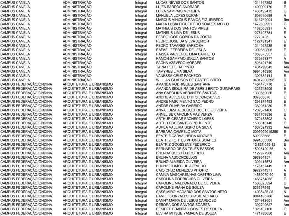 ADMINISTRAÇÃO Integral MARIA LUCIA FIGUEIREDO SOARES MELLO 1472539931 E CAMPUS CANELA ADMINISTRAÇÃO Integral MATHEUS DOS SANTOS PIRES 1162505931 A CAMPUS CANELA ADMINISTRAÇÃO Integral MATHEUS LIMA DE