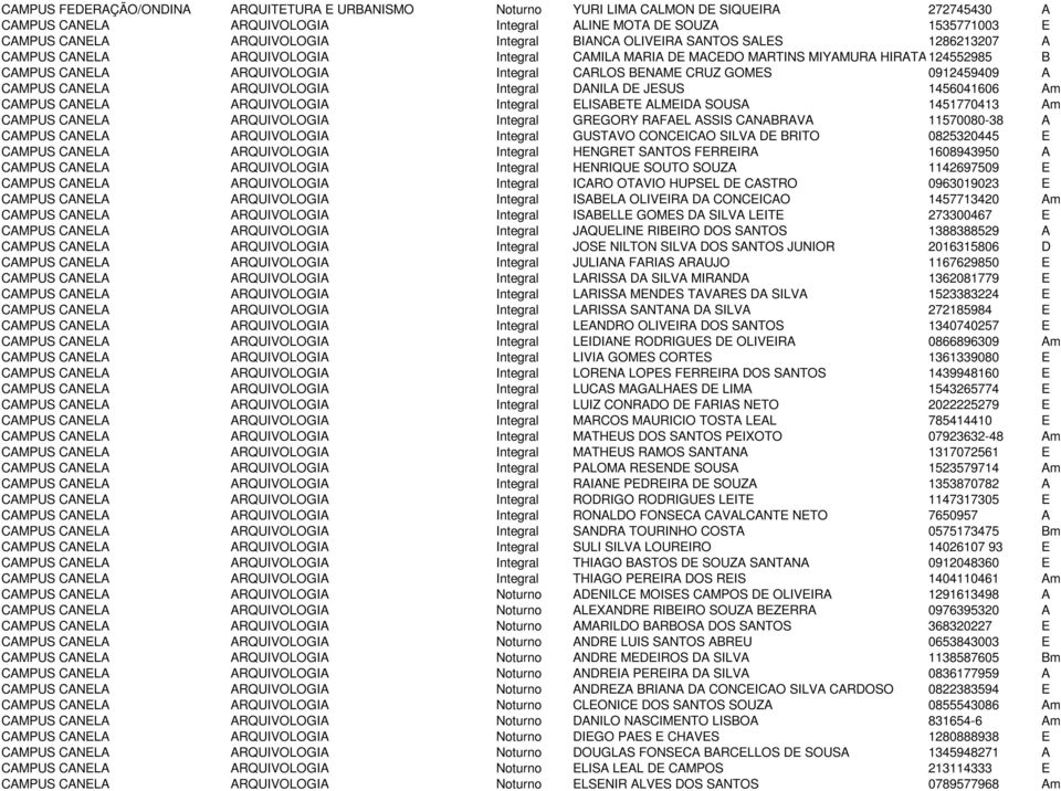 CAMPUS CANELA ARQUIVOLOGIA Integral DANILA DE JESUS 1456041606 Am CAMPUS CANELA ARQUIVOLOGIA Integral ELISABETE ALMEIDA SOUSA 1451770413 Am CAMPUS CANELA ARQUIVOLOGIA Integral GREGORY RAFAEL ASSIS