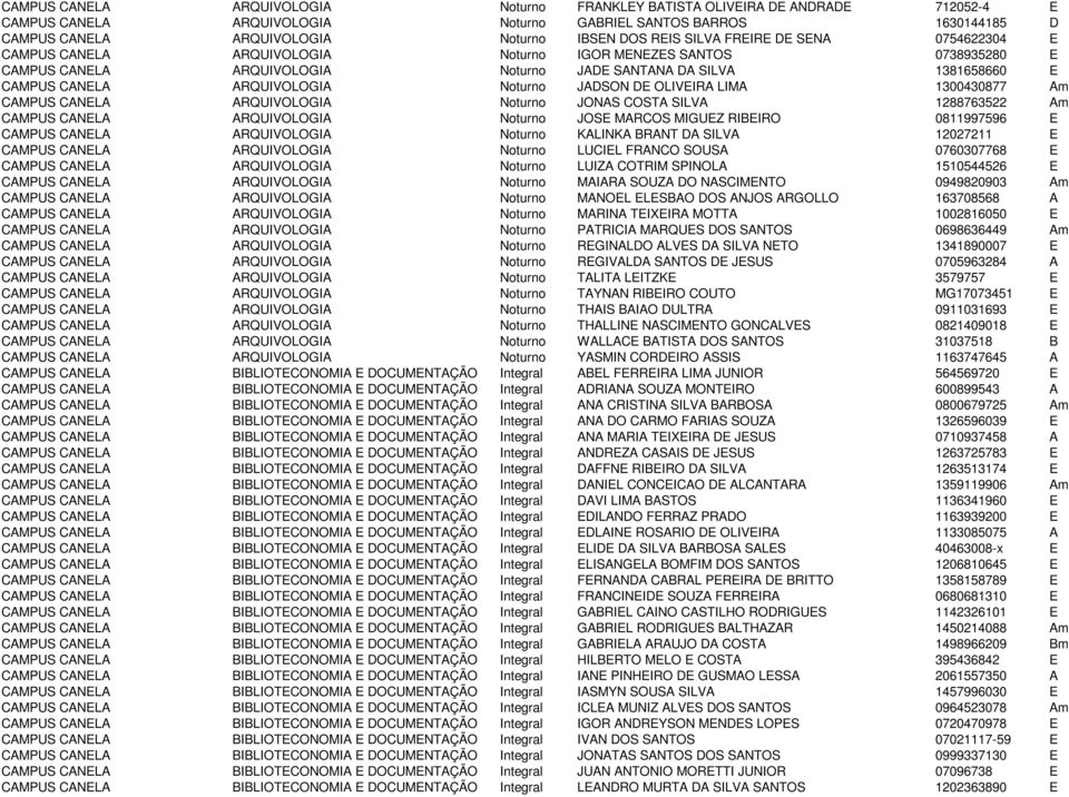 ARQUIVOLOGIA Noturno JADSON DE OLIVEIRA LIMA 1300430877 Am CAMPUS CANELA ARQUIVOLOGIA Noturno JONAS COSTA SILVA 1288763522 Am CAMPUS CANELA ARQUIVOLOGIA Noturno JOSE MARCOS MIGUEZ RIBEIRO 0811997596