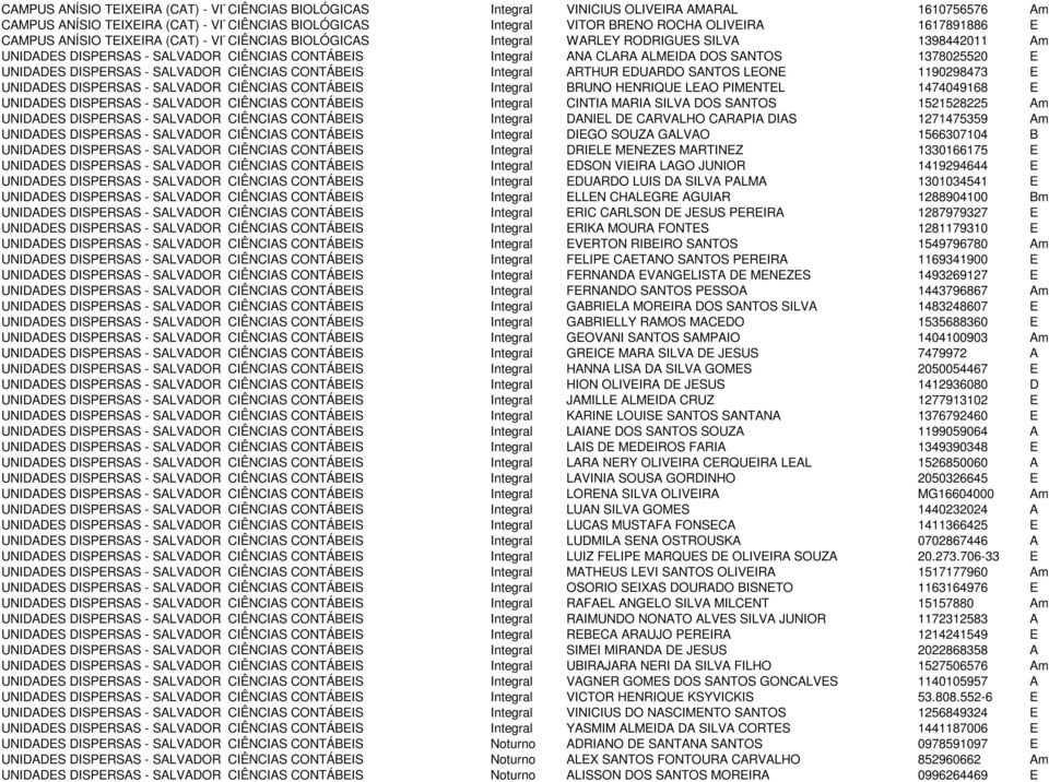 SALVADOR CIÊNCIAS CONTÁBEIS Integral ANA CLARA ALMEIDA DOS SANTOS 1378025520 E UNIDADES DISPERSAS - SALVADOR CIÊNCIAS CONTÁBEIS Integral ARTHUR EDUARDO SANTOS LEONE 1190298473 E UNIDADES DISPERSAS -