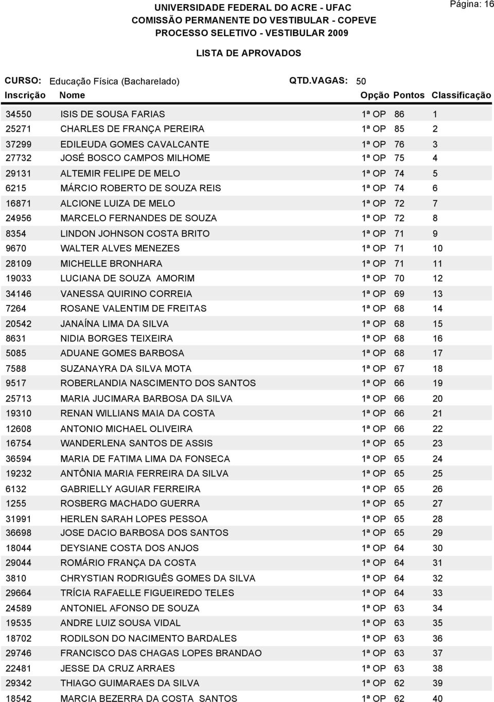 JOHNSON COSTA BRITO 1ª OP 71 9 9670 WALTER ALVES MENEZES 1ª OP 71 10 28109 MICHELLE BRONHARA 1ª OP 71 11 19033 LUCIANA DE SOUZA AMORIM 1ª OP 70 12 34146 VANESSA QUIRINO CORREIA 1ª OP 69 13 7264