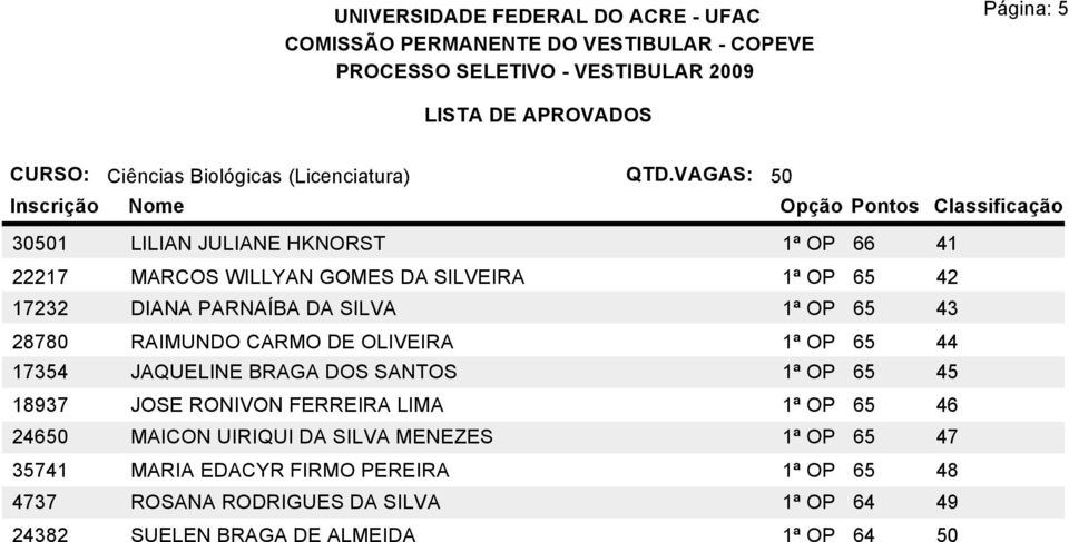 BRAGA DOS SANTOS 1ª OP 65 45 18937 JOSE RONIVON FERREIRA LIMA 1ª OP 65 46 24650 MAICON UIRIQUI DA SILVA MENEZES 1ª OP 65 47