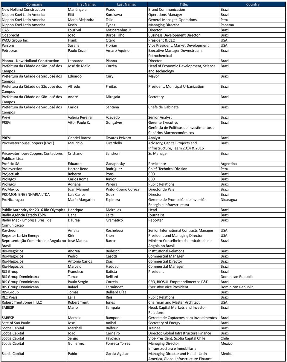 Frank Otero President & CEO USA Parsons Susana Florian Vice President, Market Development USA Petrobras Paulo Cézar Amaro Aquino Execu?