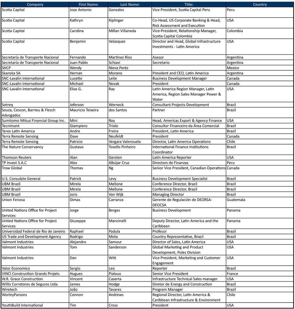 n USA Colombia USA Secretaría de Transporte Nacional Fernando Marsnez Ríos Asesor Argen?na Secretaría de Transporte Nacional Juan Pablo Schiavi Secretario Argen?