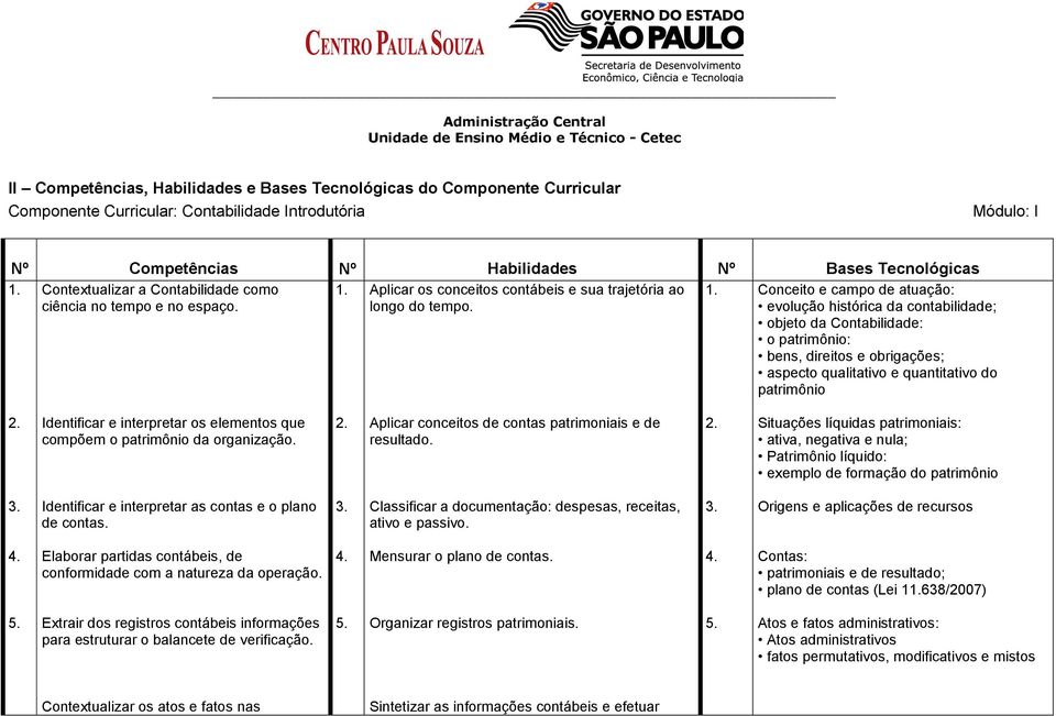 evolução histórica da contabilidade; objeto da Contabilidade: o patrimônio: bens, direitos e obrigações; aspecto qualitativo e quantitativo do patrimônio 2.