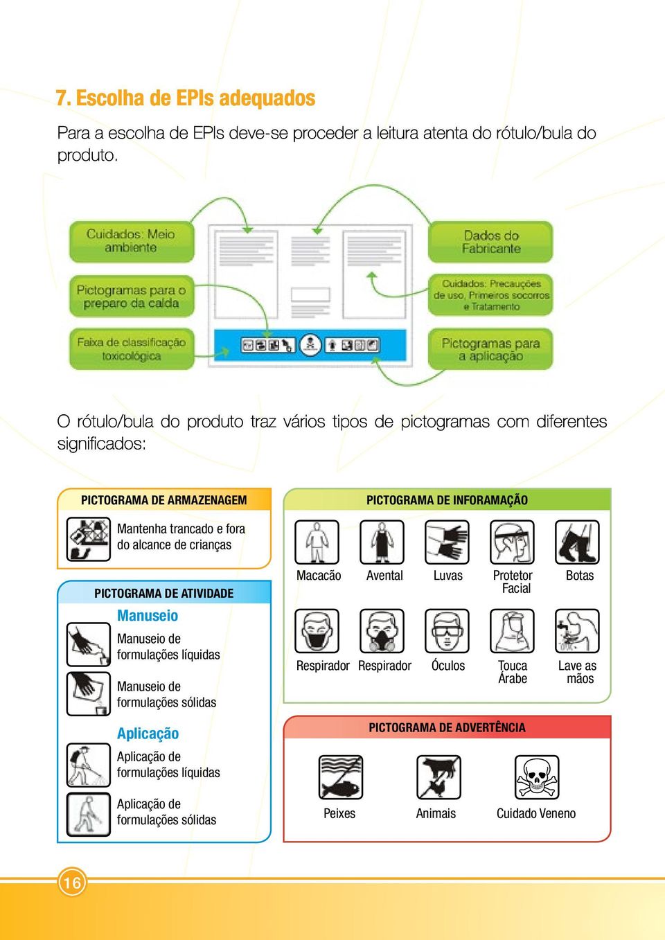 e fora do alcance de crianças PICTOGRAMA DE ATIVIDADE Manuseio Manuseio de formulações líquidas Manuseio de formulações sólidas Aplicação Aplicação de