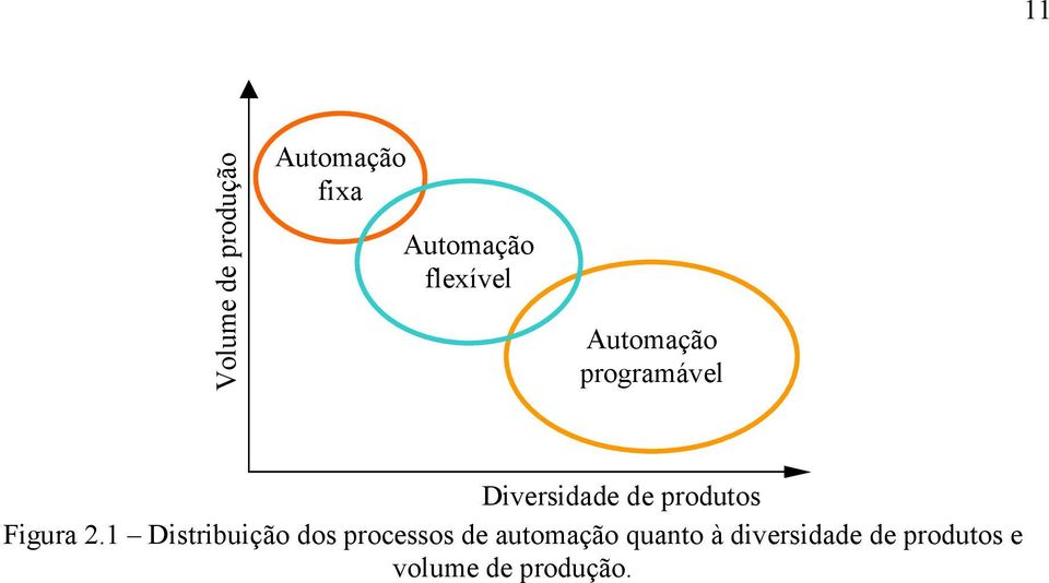 produtos Figura 2.