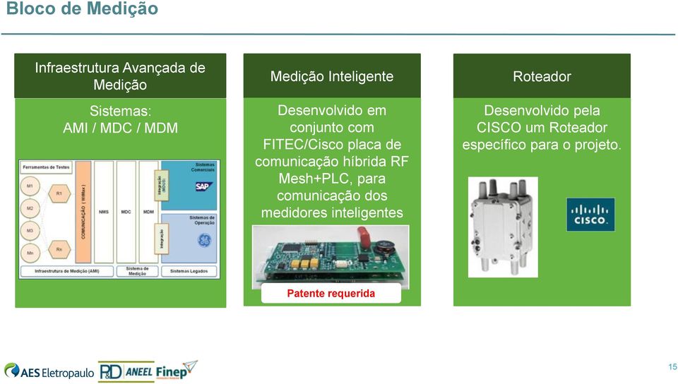 comunicação híbrida RF Mesh+PLC, para comunicação dos medidores inteligentes