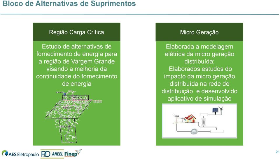 Micro Geração Elaborada a modelagem elétrica da micro geração distribuída; Elaborados estudos do
