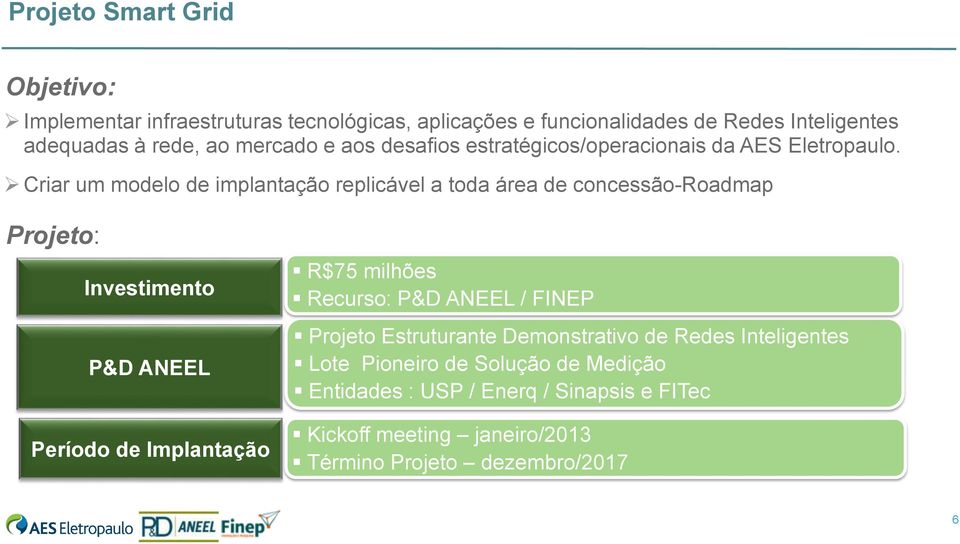 Criar um modelo de implantação replicável a toda área de concessão-roadmap Projeto: Investimento P&D ANEEL Período de Implantação R$75 milhões
