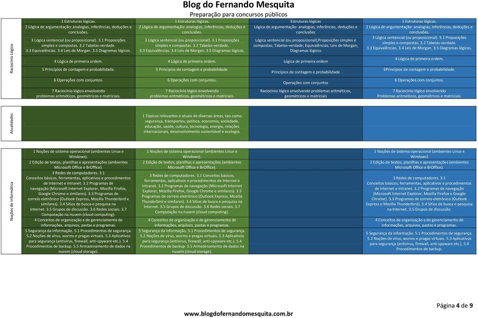 Lógica de argumentação: analogias, inferências, deduções e conclusões 2 Lógica de argumentação: analogias, inferências, deduções e conclusões. 3 Lógica sentencial (ou proposicional). 3.1 Proposições 3 Lógica sentencial (ou proposicional).