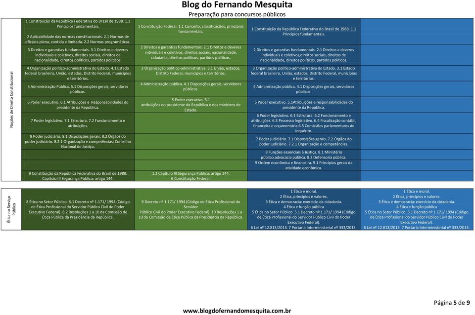 4 Organização político-administrativa do Estado. 4.1 Estado federal brasileiro, União, estados, Distrito Federal, municípios e territórios. 5 Administração Pública. 5.1 Disposições gerais, servidores públicos.