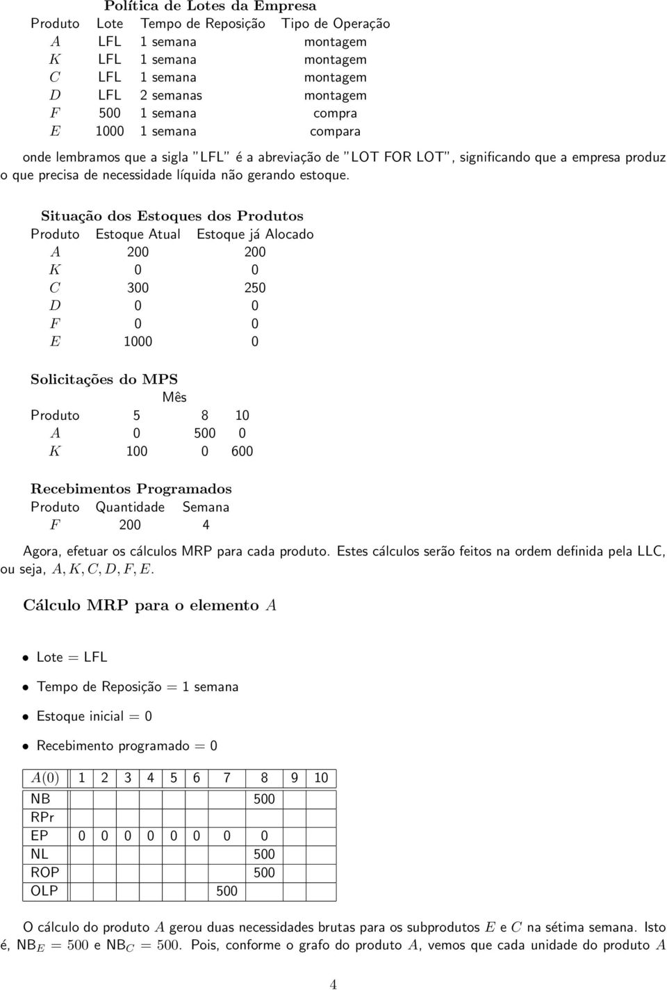 Situação dos Estoques dos Produtos Produto Estoque Atual Estoque já Alocado A 200 200 K 0 0 C 300 250 D 0 0 F 0 0 E 1000 0 Solicitações do MPS Mês Produto 5 8 10 A 0 500 0 K 100 0 600 Recebimentos