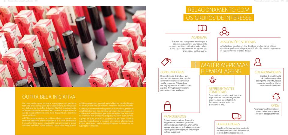 ASSOCIAÇÕES SETORIAIS Articulação de soluções em ciclo de vida do produto para o setor de cosméticos, perfumaria e higiene pessoal, e fortalecimento dos processos de logística reversa na cadeia de