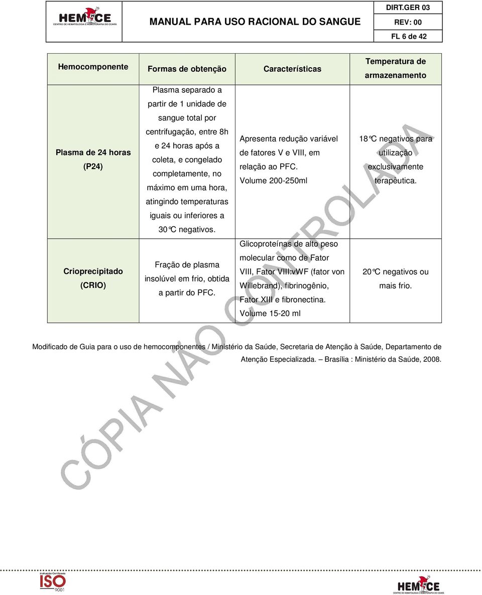 Glicoproteínas de alto peso molecular como de Fator Fração de plasma Crioprecipitado VIII, Fator VIII:vWF (fator von insolúvel em frio, obtida (CRIO) Willebrand), fibrinogênio, a partir do PFC.