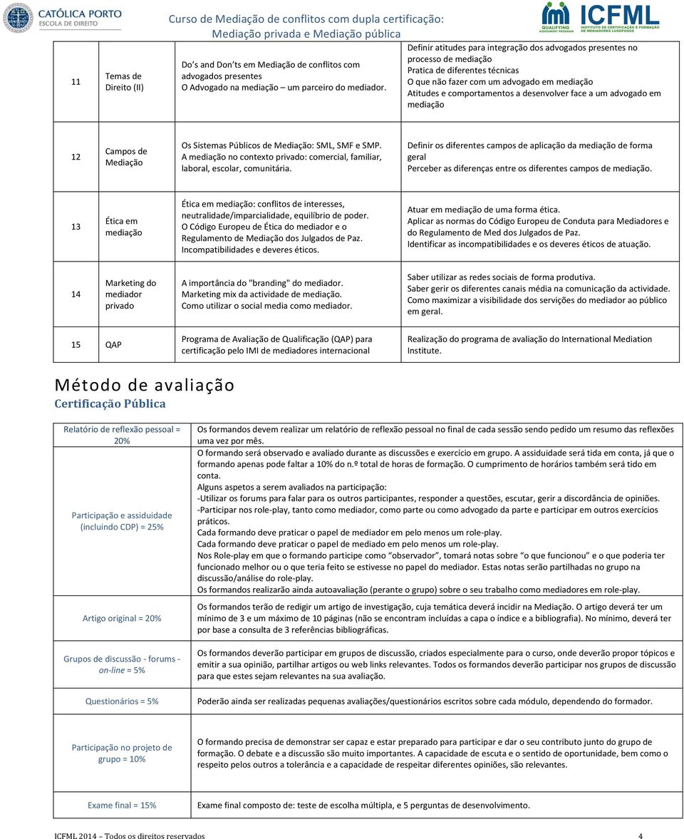 face a um advogado em mediação 12 Campos de Mediação Os Sistemas Públicos de Mediação: SML, SMF e SMP. A mediação no contexto privado: comercial, familiar, laboral, escolar, comunitária.