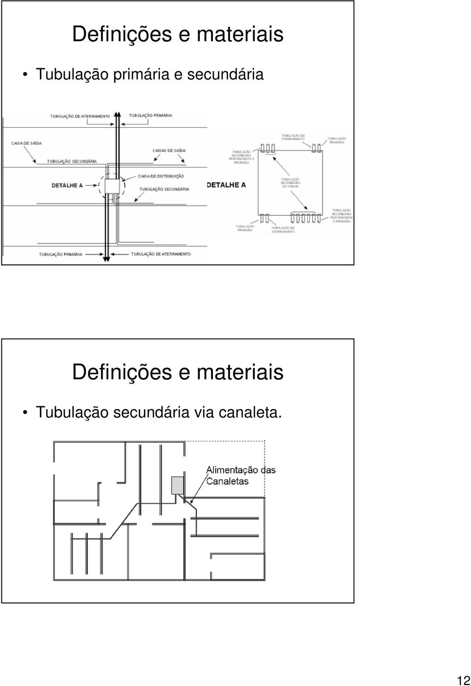 secundária  Tubulação