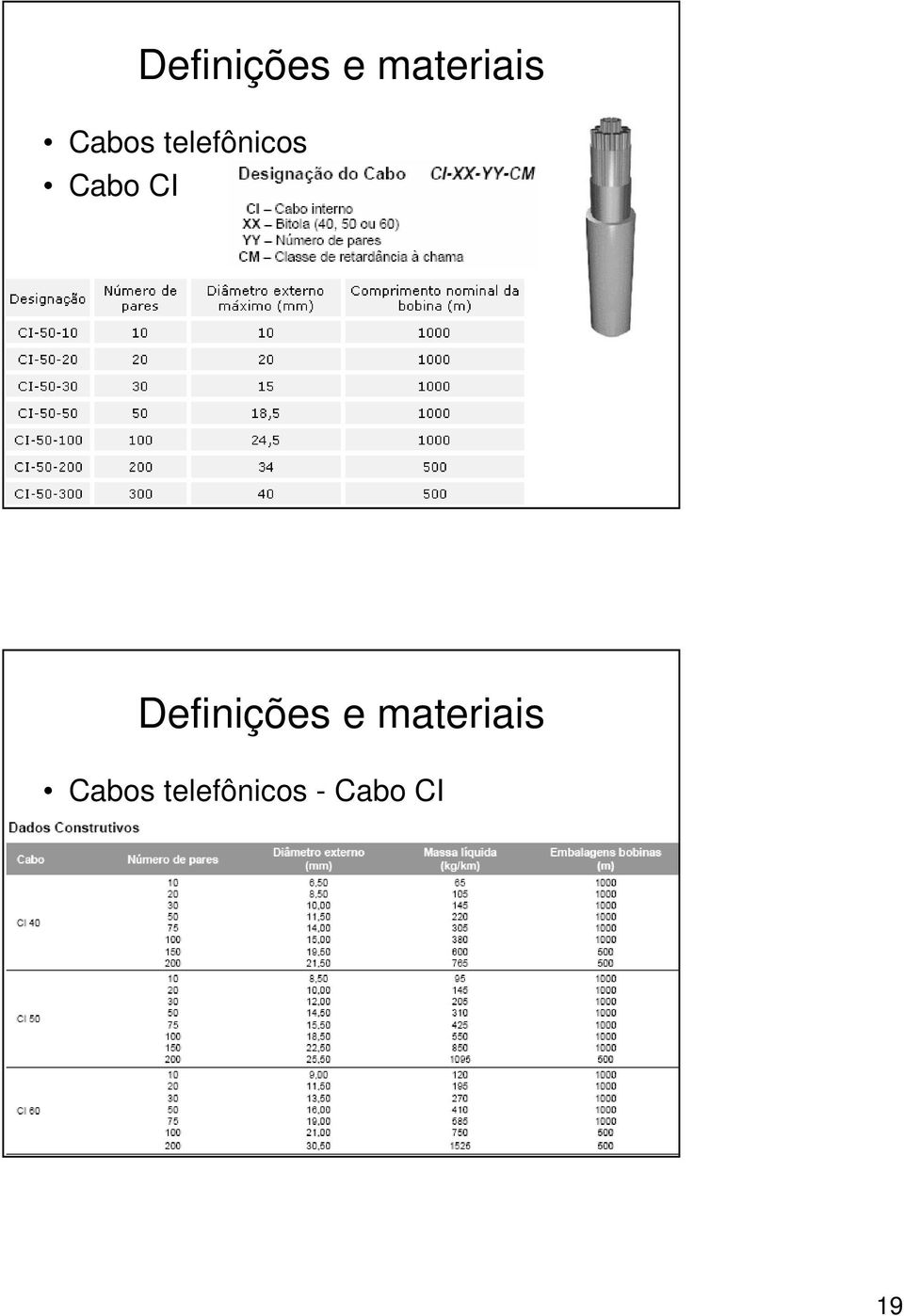 Cabos telefônicos - Cabo