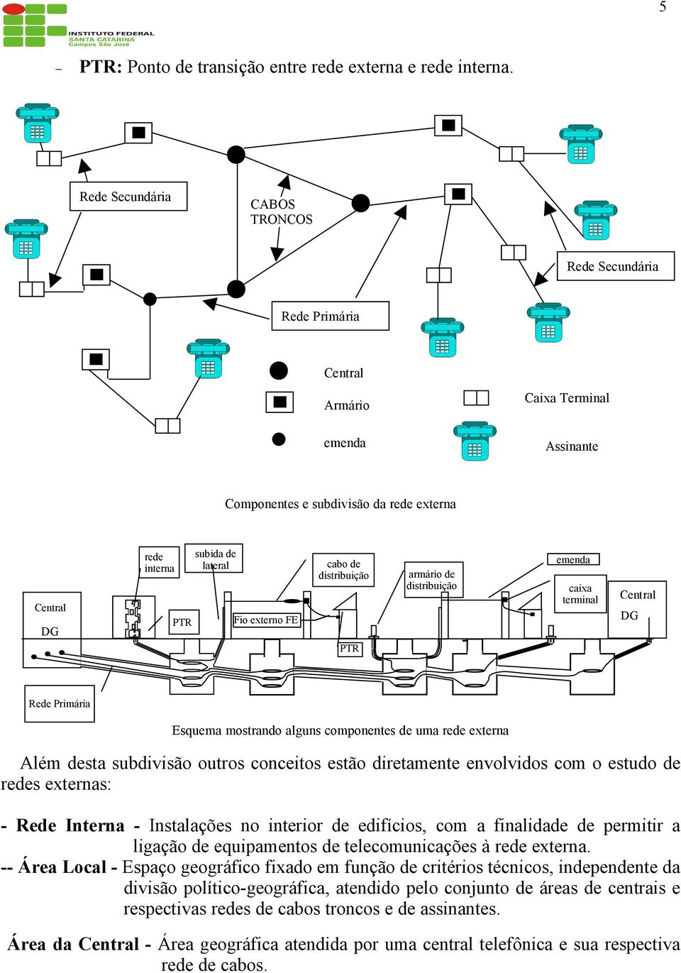 distribuição emenda armário de distribuição Central DG PTR caixa terminal Central DG Fio externo FE PTR Rede Primária Esquema mostrando alguns componentes de uma rede externa Além desta subdivisão