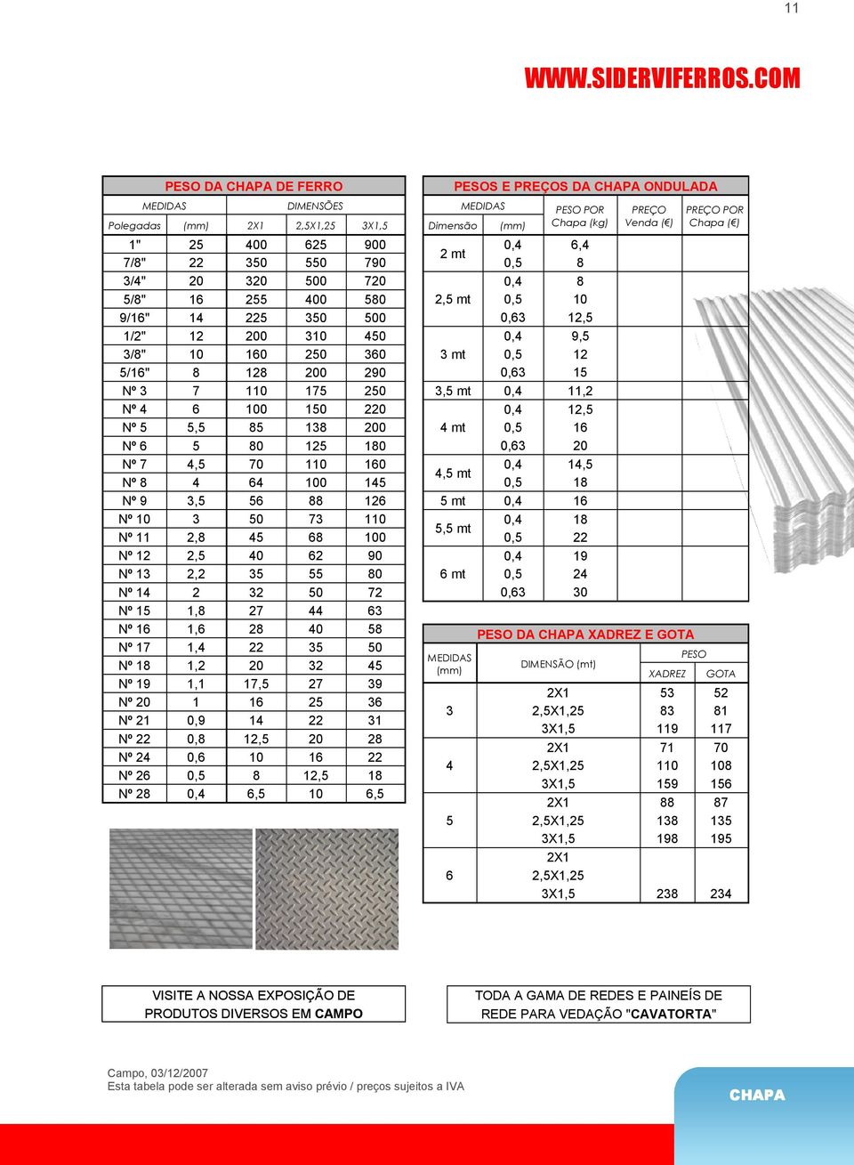 3/8" 10 160 250 360 5/16" 8 128 200 290 Nº 3 7 110 175 250 Nº 4 6 100 150 220 Nº 5 5,5 85 138 200 Nº 6 5 80 125 180 Nº 7 4,5 70 110 160 Nº 8 4 64 100 145 Nº 9 3,5 56 88 126 Nº 10 3 50 73 110 Nº 11