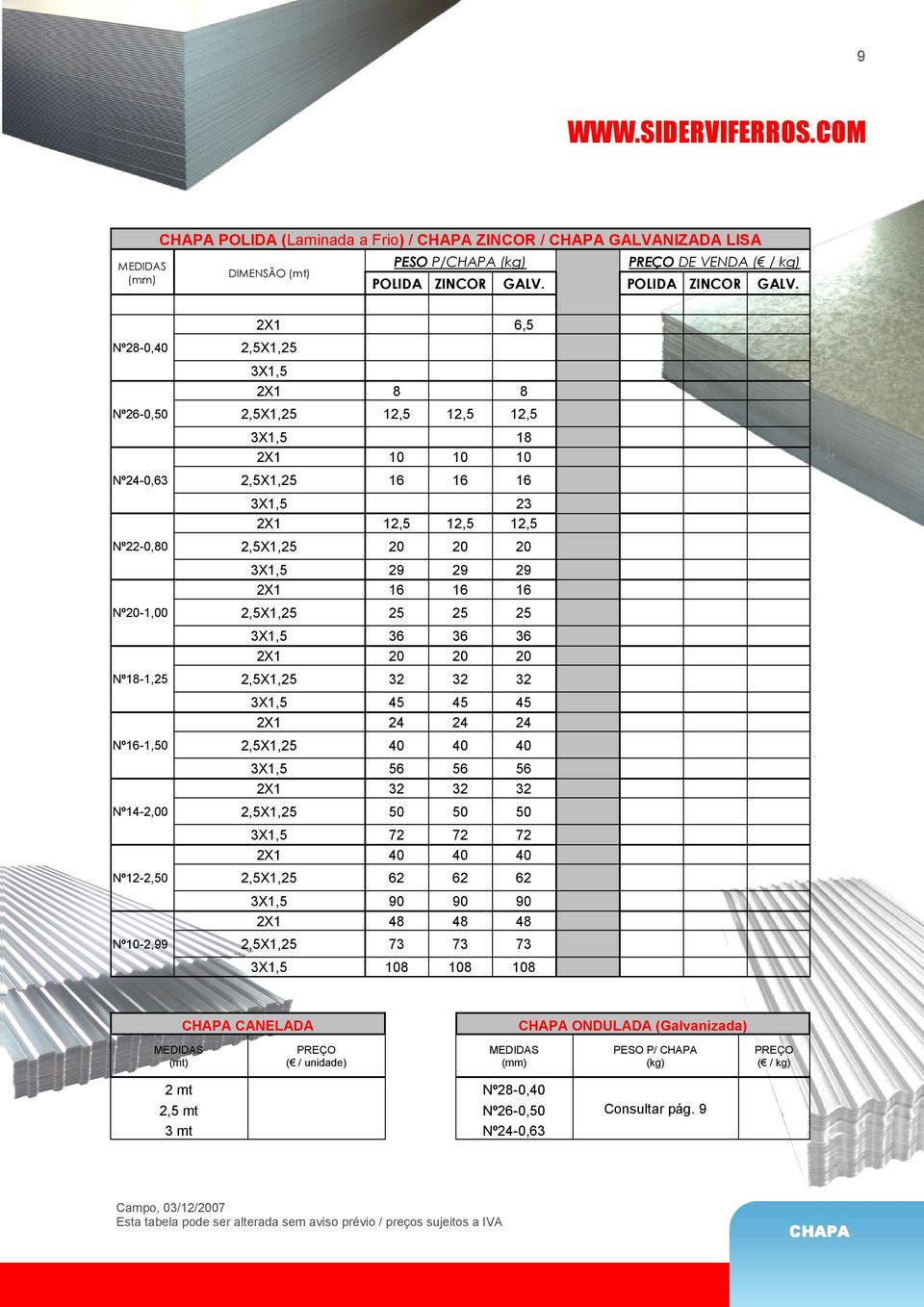 Nº28-0,40 2X1 6,5 2,5X1,25 3X1,5 2X1 8 8 Nº26-0,50 2,5X1,25 12,5 12,5 12,5 3X1,5 18 2X1 10 10 10 Nº24-0,63 2,5X1,25 16 16 16 3X1,5 23 2X1 12,5 12,5 12,5 Nº22-0,80 2,5X1,25 20 20 20 3X1,5 29 29 29 2X1