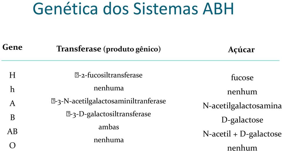 -3-N-acetilgalactosaminiltranferase nenhum B