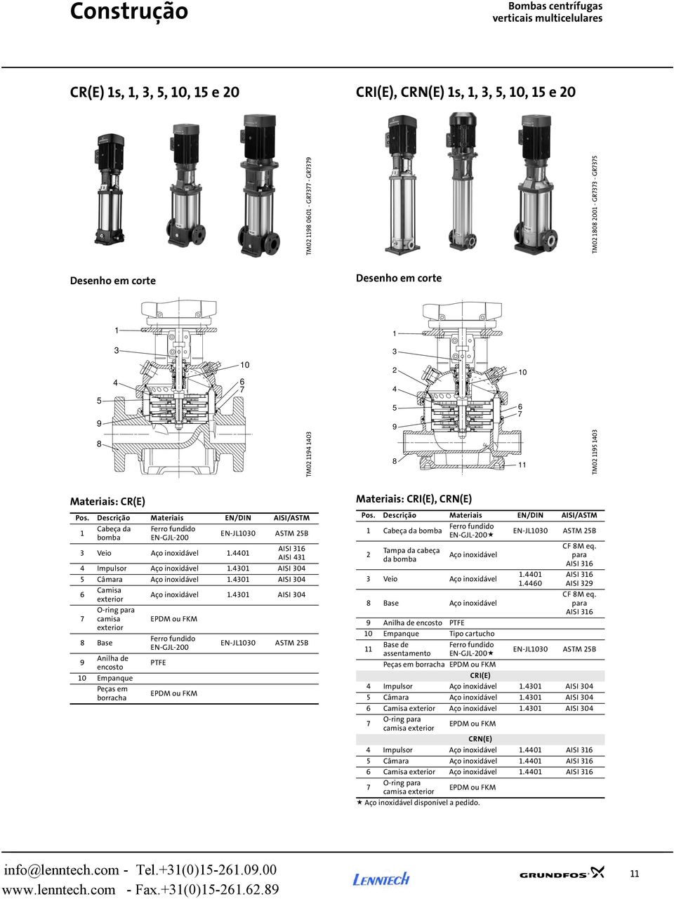 Descrição Materiais EN/DIN AISI/ASTM 1 Cabeça da bomba Ferro fundido EN-GJL- EN-JL13 ASTM 5B 3 Veio Aço inoxidável 1.1 AISI 316 AISI 31 Impulsor Aço inoxidável 1.31 AISI 3 5 Câmara Aço inoxidável 1.