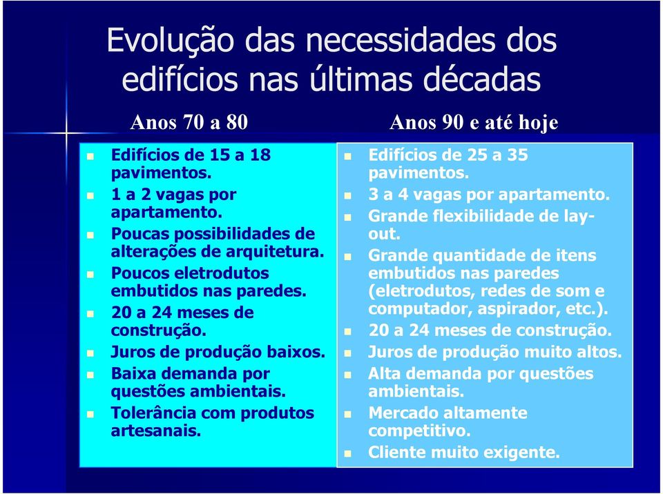 Baixa demanda por questões ambientais. Tolerância com produtos artesanais. Anos 90 e até hoje Edifícios de 25 a 35 pavimentos. 3 a 4 vagas por apartamento.