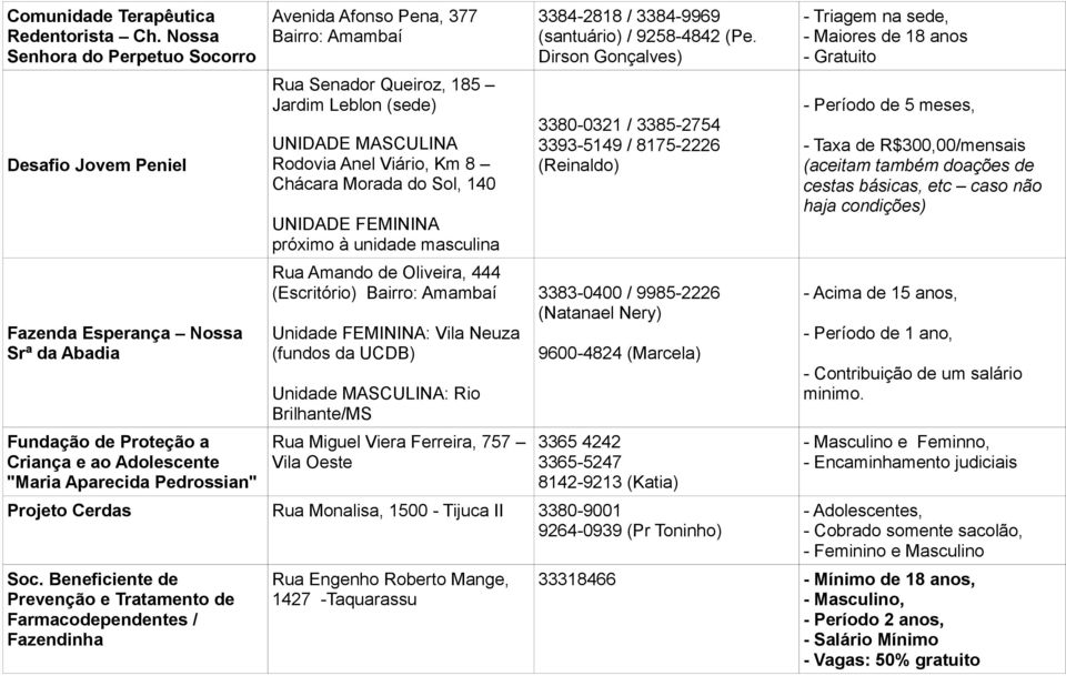 Bairro: Amambaí Rua Senador Queiroz, 185 Jardim Leblon (sede) UNIDADE MASCULINA Rodovia Anel Viário, Km 8 Chácara Morada do Sol, 140 UNIDADE FEMININA próximo à unidade masculina Rua Amando de