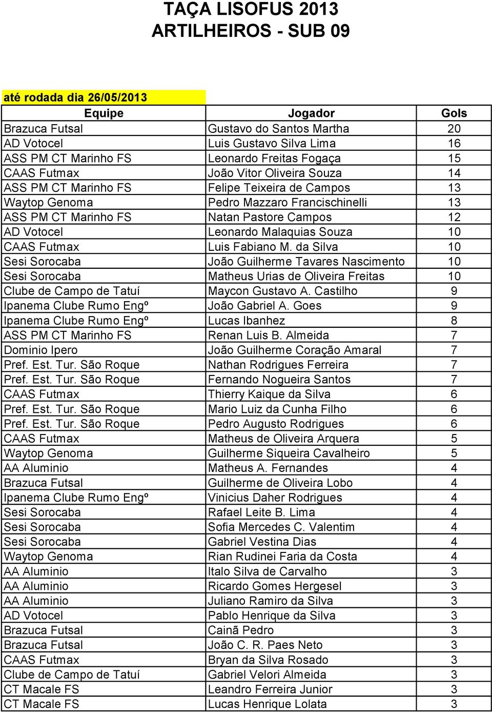 Leonardo Malaquias Souza 10 CAAS Futmax Luis Fabiano M.