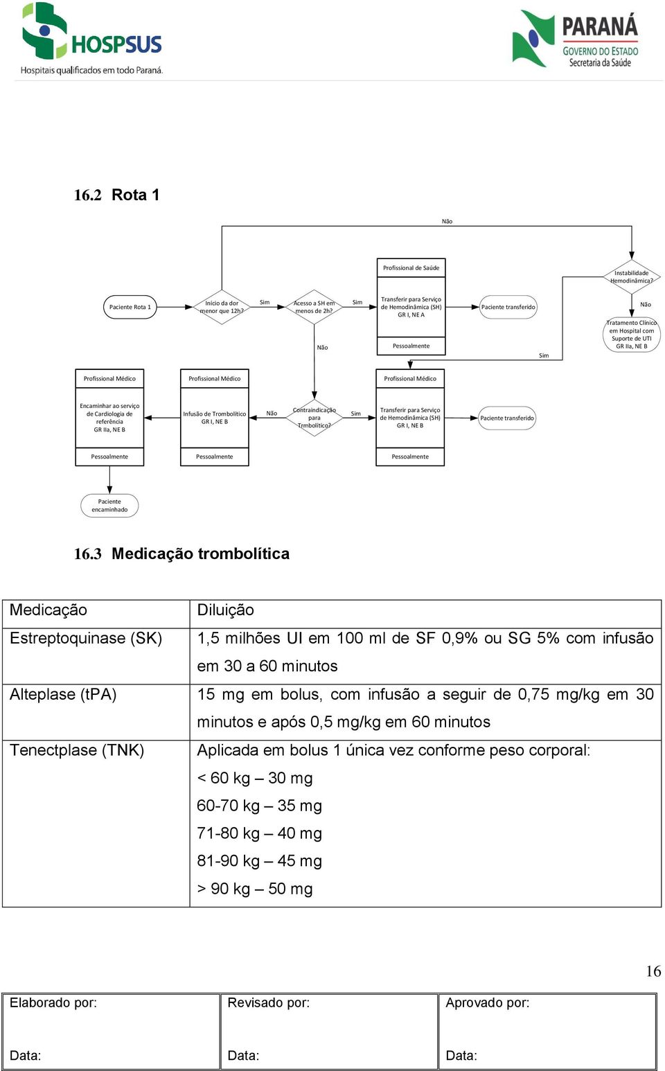 Profissional Médico Profissional Médico Encaminhar ao serviço de Cardiologia de referência GR IIa, NE B Infusão de Trombolítico GR I, NE B Não Contraindicação para Trmbolítico?