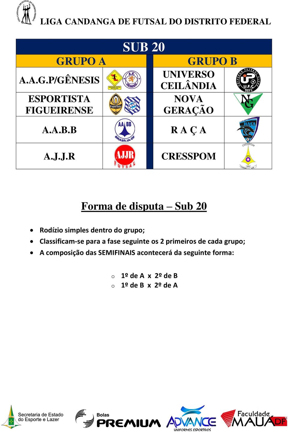 disputa Sub 20 Rdízi simples dentr d grup; Classificam-se para a fase