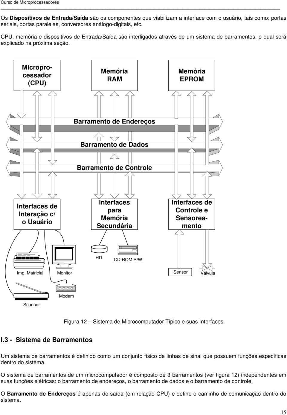 Microprocessador (CPU) Memória RAM Memória EPROM Barramento de Endereços Barramento de Dados Barramento de Controle Interfaces de Interação c/ o Usuário Interfaces para Memória Secundária Interfaces