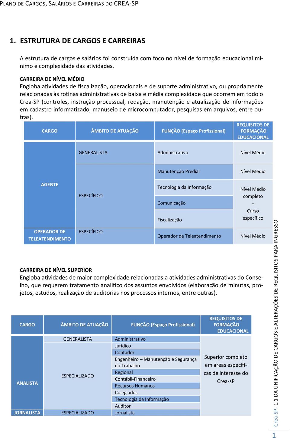 CARREIRA DE NÍVEL MÉDIO Engloba atividades de fiscalização, operacionais e de suporte administrativo, ou propriamente relacionadas às rotinas administrativas de baixa e média complexidade que ocorrem