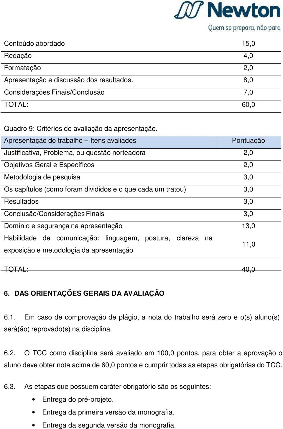 e o que cada um tratou) 3,0 Resultados 3,0 Conclusão/Considerações Finais 3,0 Domínio e segurança na apresentação 13,0 Habilidade de comunicação: linguagem, postura, clareza na exposição e