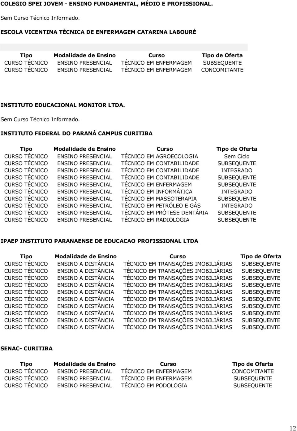 PRESENCIAL TÉCNICO EM CONTABILIDADE INTEGRADO CURSO TÉCNICO ENSINO PRESENCIAL TÉCNICO EM CONTABILIDADE SUBSEQUENTE CURSO TÉCNICO ENSINO PRESENCIAL TÉCNICO EM INFORMÁTICA INTEGRADO CURSO TÉCNICO