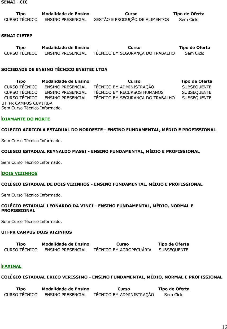 DIAMANTE DO NORTE COLEGIO AGRICOLA ESTADUAL DO NOROESTE - ENSINO FUNDAMENTAL, MÉDIO E COLEGIO ESTADUAL REYNALDO MASSI - ENSINO FUNDAMENTAL, MÉDIO E DOIS VIZINHOS COLÉGIO ESTADUAL DE DOIS VIZINHOS -