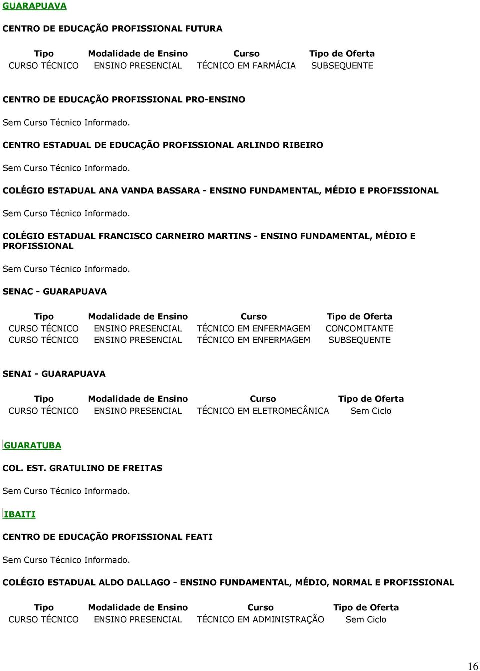 MÉDIO E SENAC - GUARAPUAVA SENAI - GUARAPUAVA CURSO TÉCNICO ENSINO PRESENCIAL TÉCNICO EM ELETROMECÂNICA Sem Ciclo GUARATUBA COL. EST.