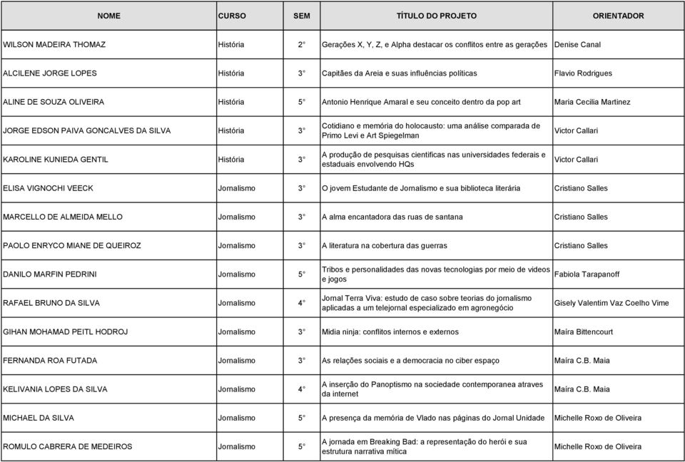 História 3 Cotidiano e memória do holocausto: uma análise comparada de Primo Levi e Art Spiegelman A produção de pesquisas cientificas nas universidades federais e estaduais envolvendo HQs Victor