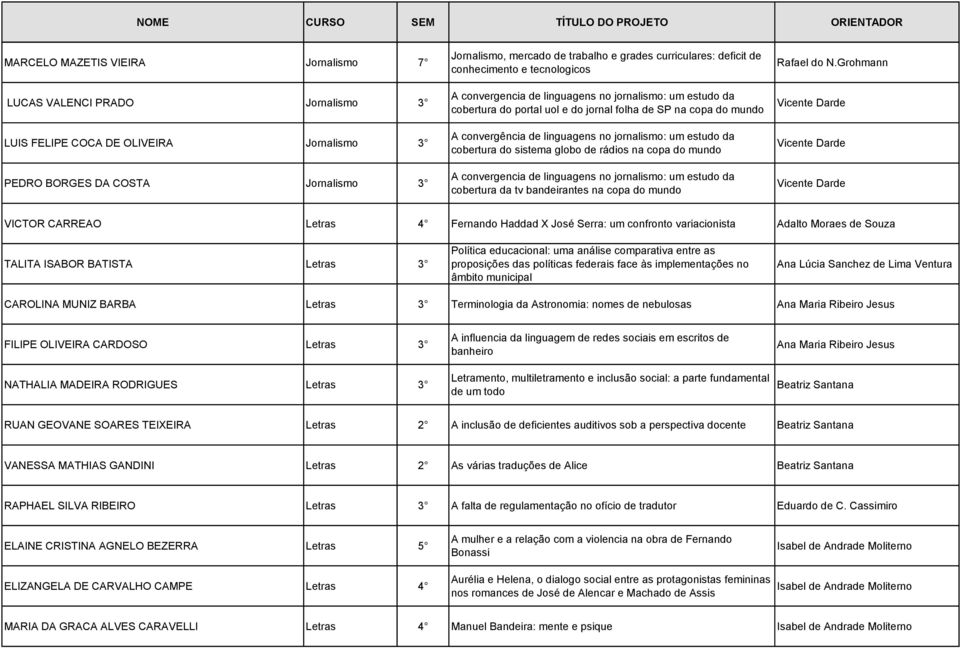 jornalismo: um estudo da cobertura do sistema globo de rádios na copa do mundo A convergencia de linguagens no jornalismo: um estudo da cobertura da tv bandeirantes na copa do mundo Rafael do N.