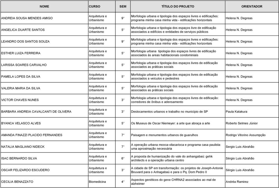 Degreas LEANDRO DOS SANTOS SOUZA 9 Morfologia urbana e tipologia dos espaços livres e edificações: programa minha casa minha vida - edificações horizontais Helena N.