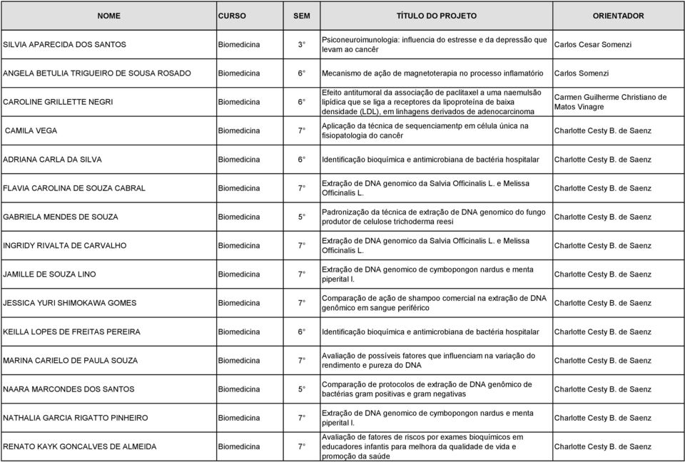 naemulsão lipídica que se liga a receptores da lipoproteína de baixa densidade (LDL), em linhagens derivados de adenocarcinoma Aplicação da técnica de sequenciamentp em célula única na fisiopatologia