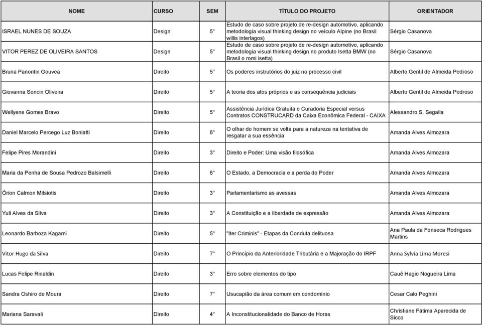 Bruna Panontin Gouvea Direito 5 Os poderes instrutórios do juiz no processo civil Alberto Gentil de Almeida Pedroso Giovanna Soncin Oliveira Direito 5 A teoria dos atos próprios e as consequência