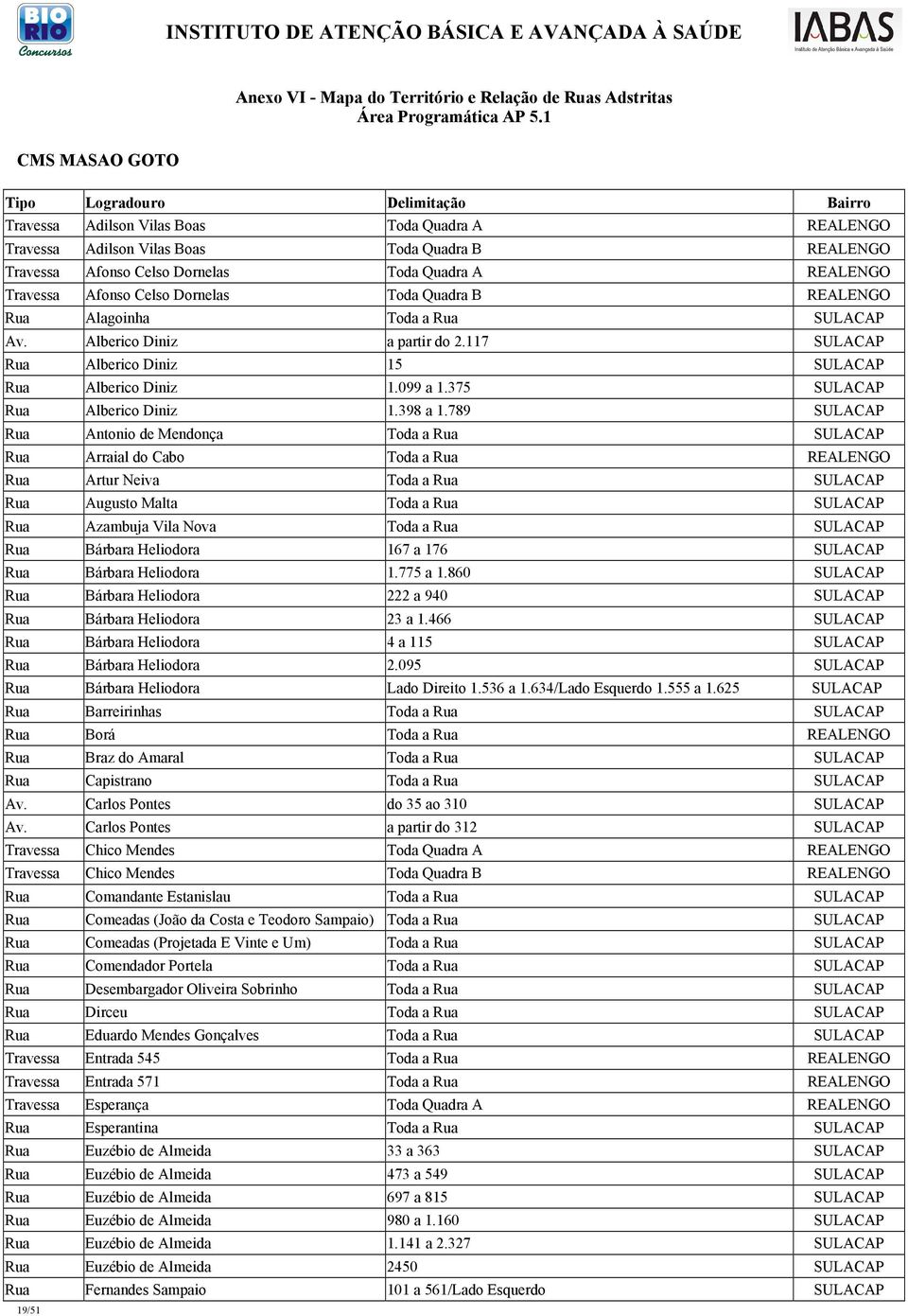Travessa Afonso Celso Dornelas Toda Quadra B REALENGO Rua Alagoinha Toda a Rua SULACAP Av. Alberico Diniz a partir do 2.117 SULACAP Rua Alberico Diniz 15 SULACAP Rua Alberico Diniz 1.099 a 1.